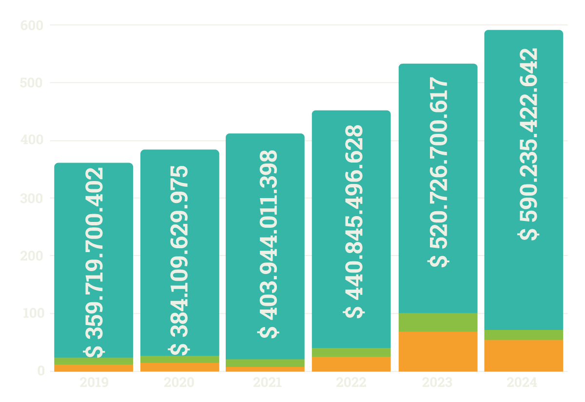 Gráfica de barras apiladas 2019-2024