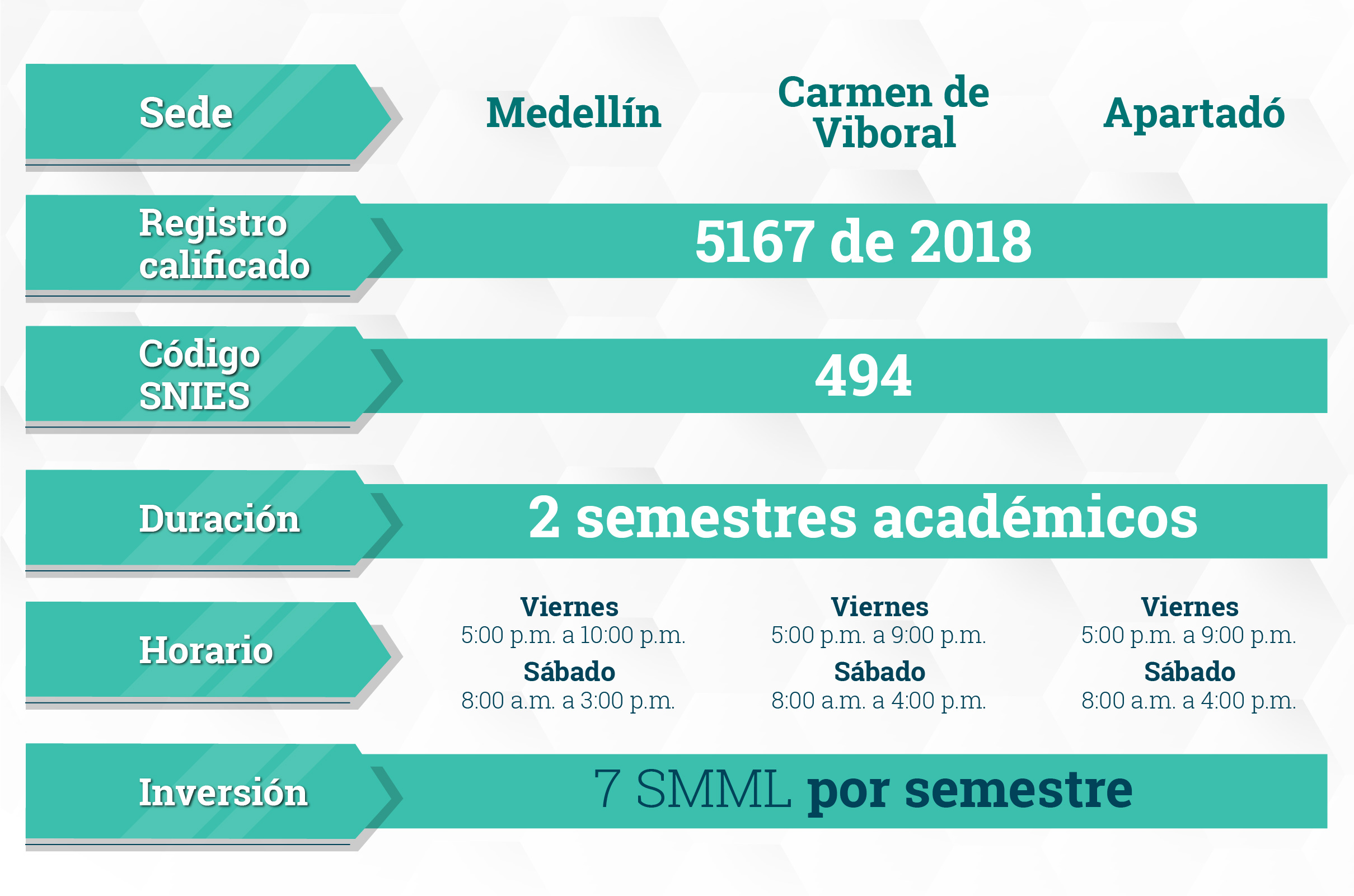 info especializacion info especializacion