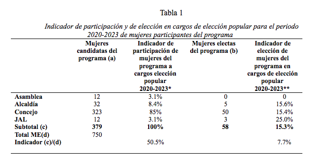 tabla 1