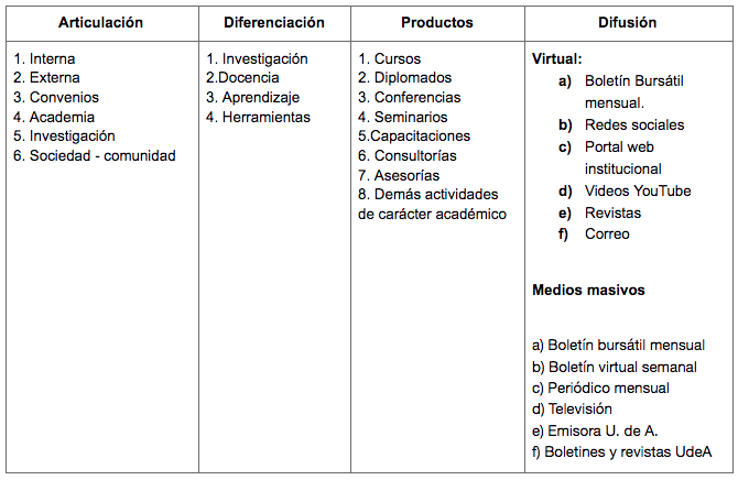estrategia laboratorio financiero