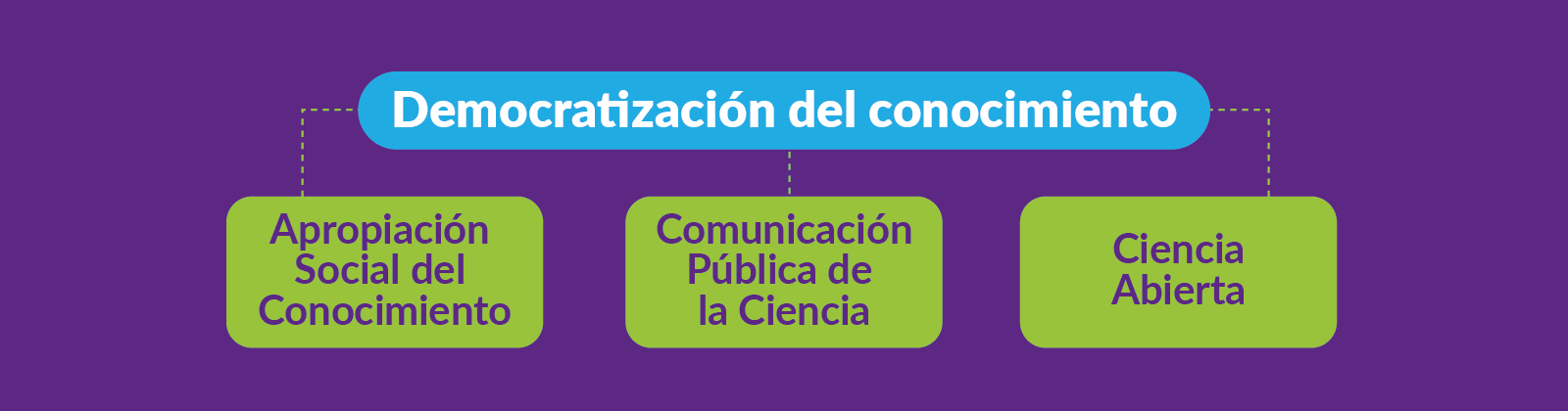 democratizacion-del-conocimiento