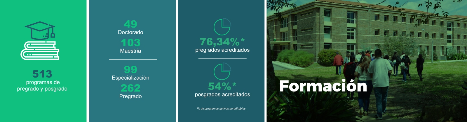 Datos de formacion de la UdeA