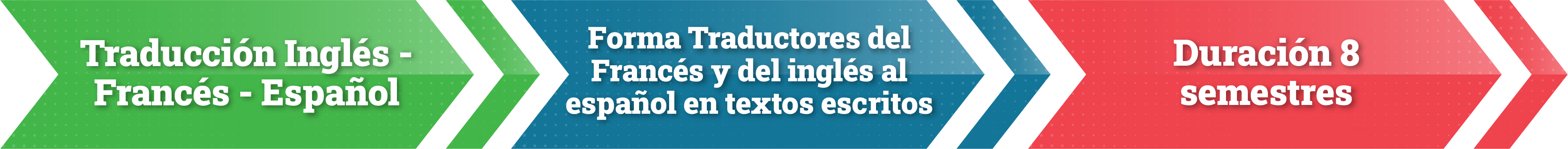 Imagen con la siguiente información: Traducción Inglés-Francés-Español > Forma traductores del francés y del inglés al español en textos escritos > Duración 8 semestres