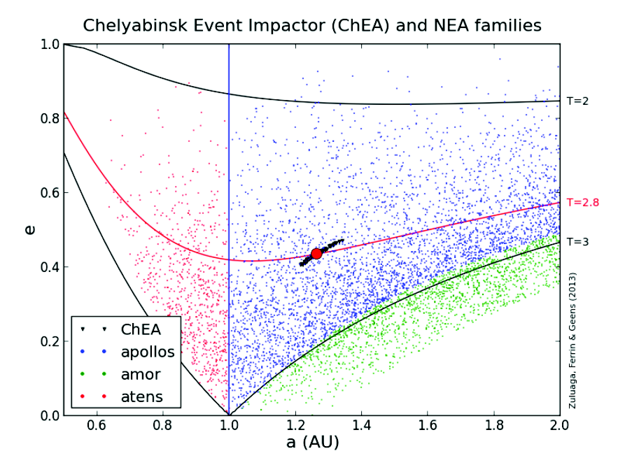 producción científica