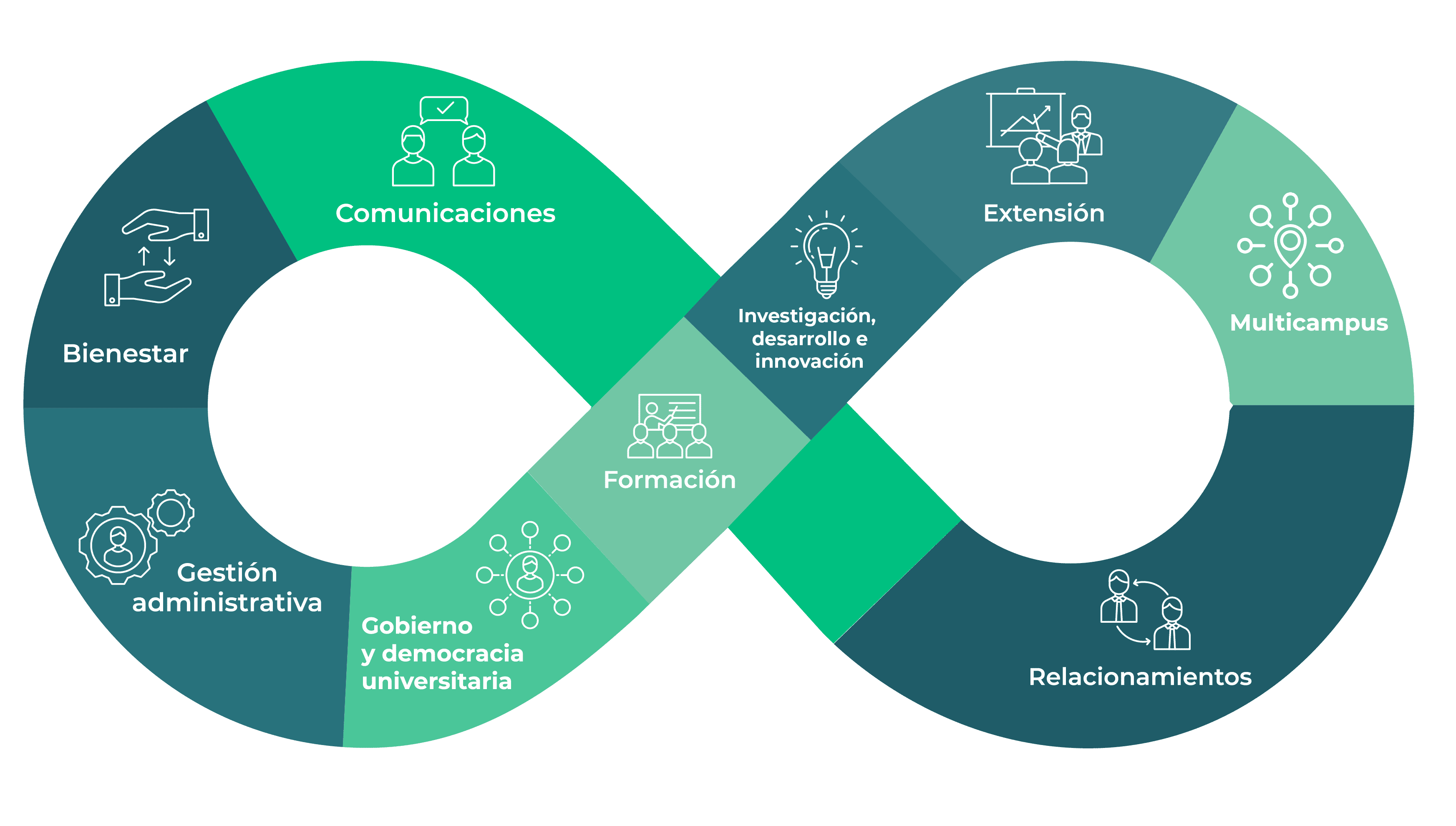 Gráfico temas materiales - Informe de Sostenibilidad 2024