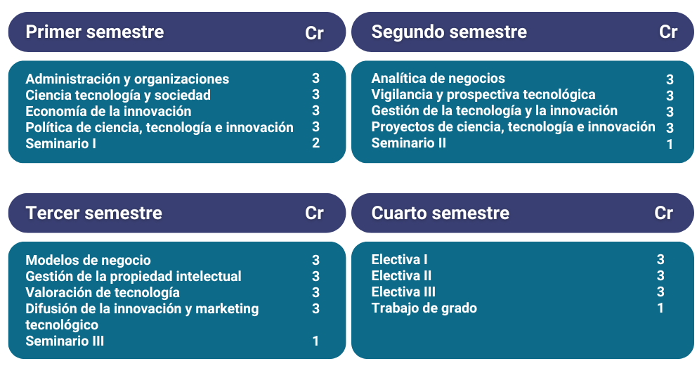 Este posgrado se centra en la administración, ciencia y tecnología, abordando temas como economía de la innovación y políticas de ciencia y tecnología. Este posgrado se centra en la administración, ciencia y tecnología, abordando temas como economía de la innovación y políticas de ciencia y tecnología.