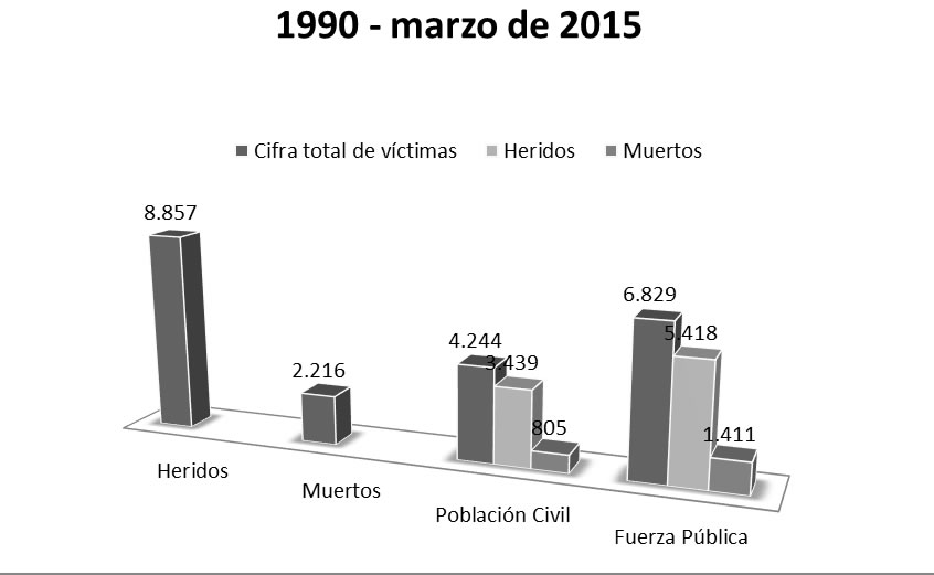 Cifras víctimas minas antipersonal