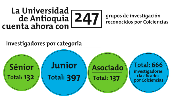 Grupos de investigación