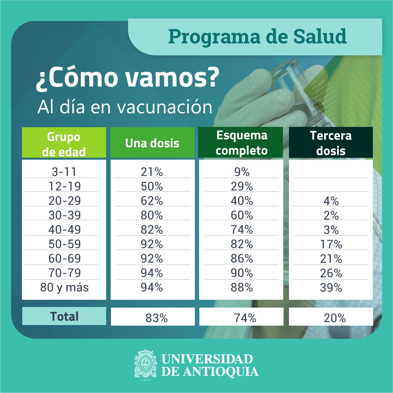 Dile SÍ a la vacuna para el covid-19