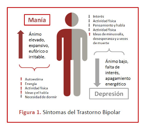tratar con pandilla gesto Trastorno Bipolar, una herencia de cuidado