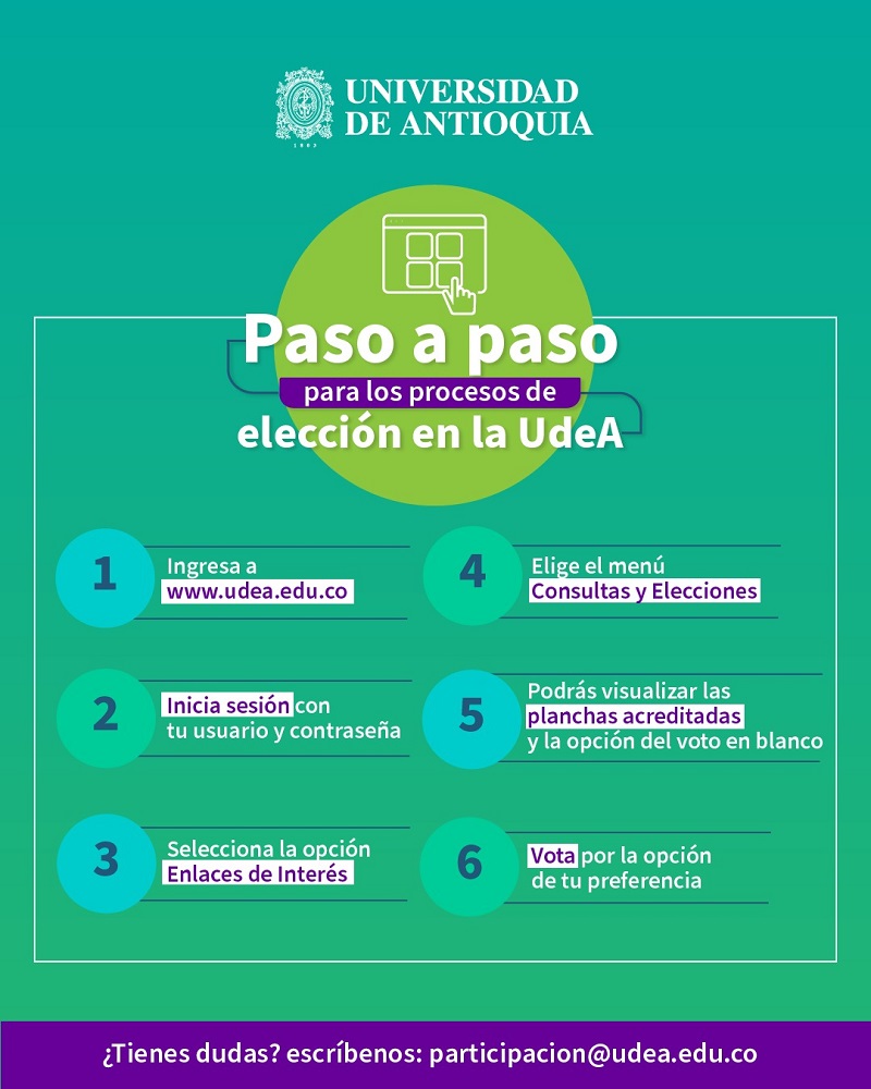 Pasos para realizar una votación electrónica en la UdeA.