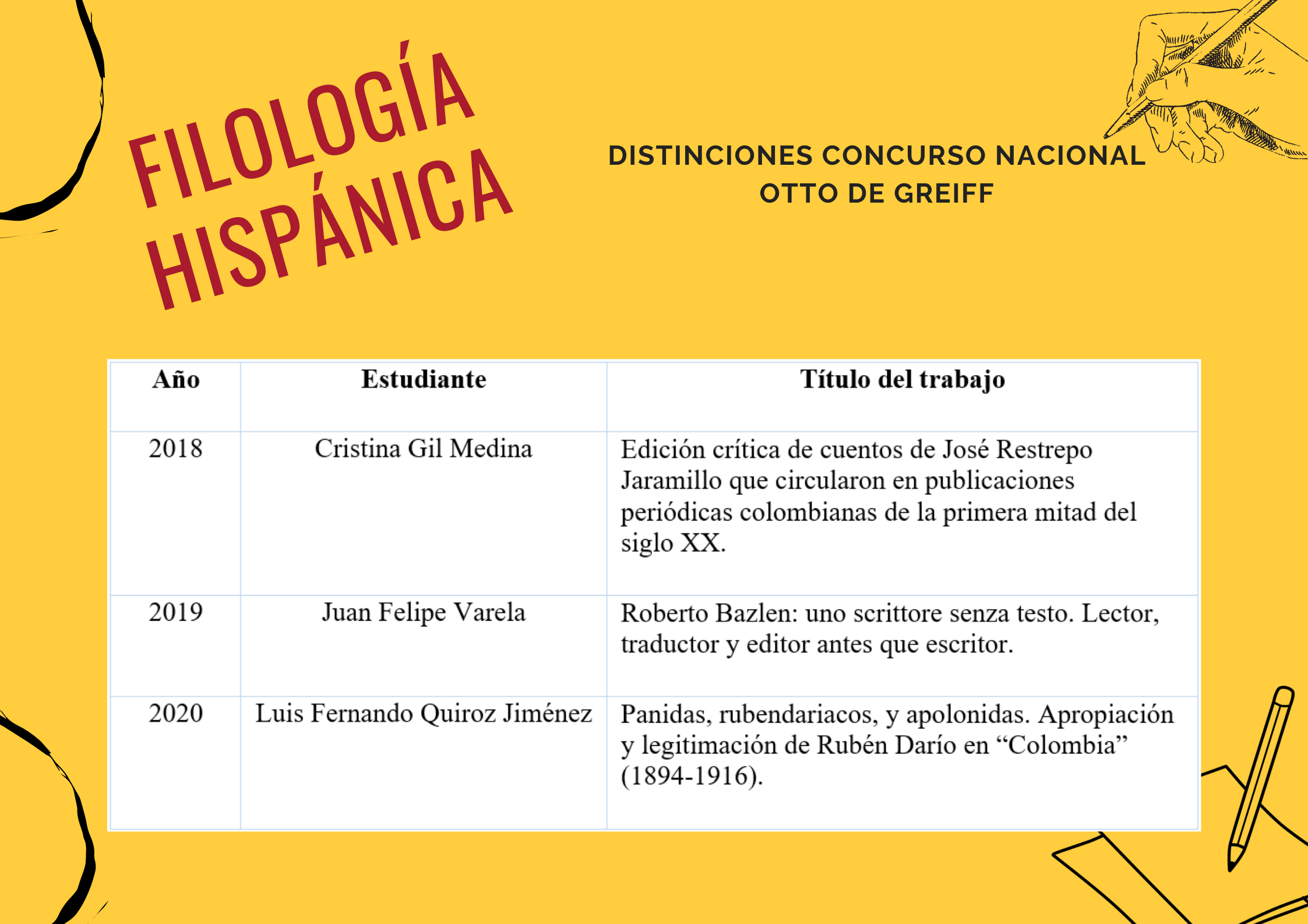 Reconocimientos del pregrado Filología Hispánica