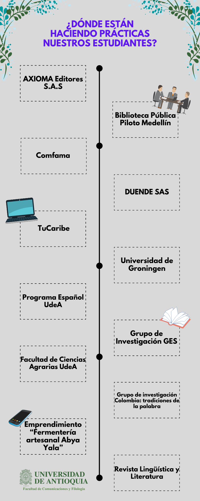 Lugares de prácticas académicas de nuestros estudiantes