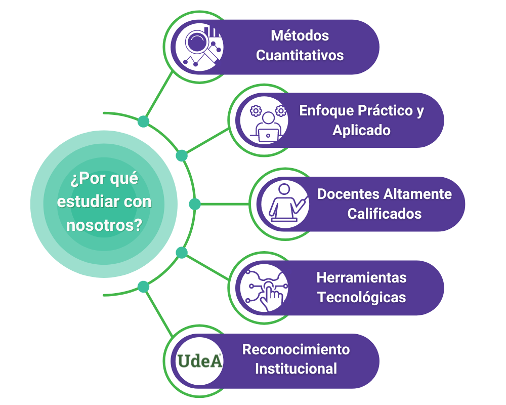 Estudiar con nosotros te ofrece una formación sólida en métodos cuantitativos con enfoque práctico, docentes altamente calificados, herramientas tecnológicas y reconocimiento institucional.
