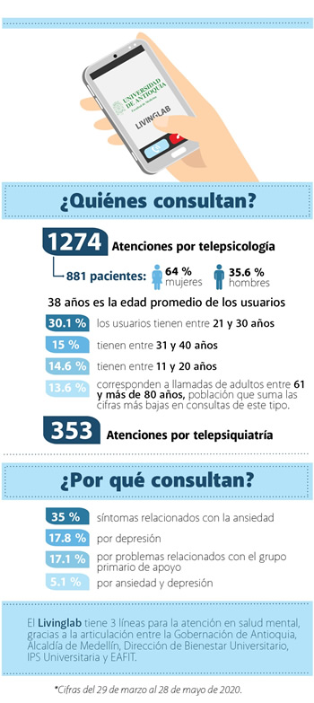 Infografía: Mónica Valencia Arismendy.