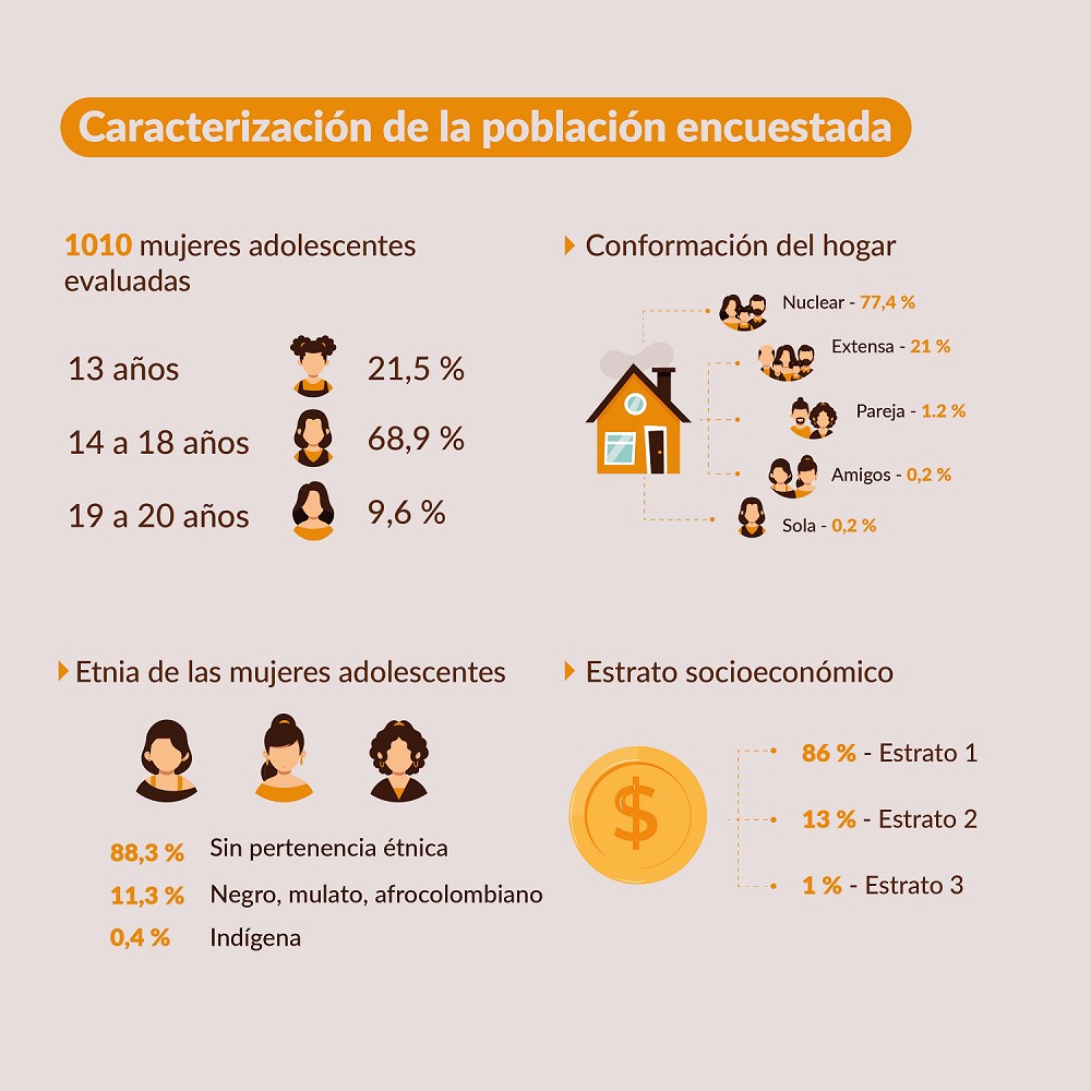 This table shows the characterization of the women who participated in the research