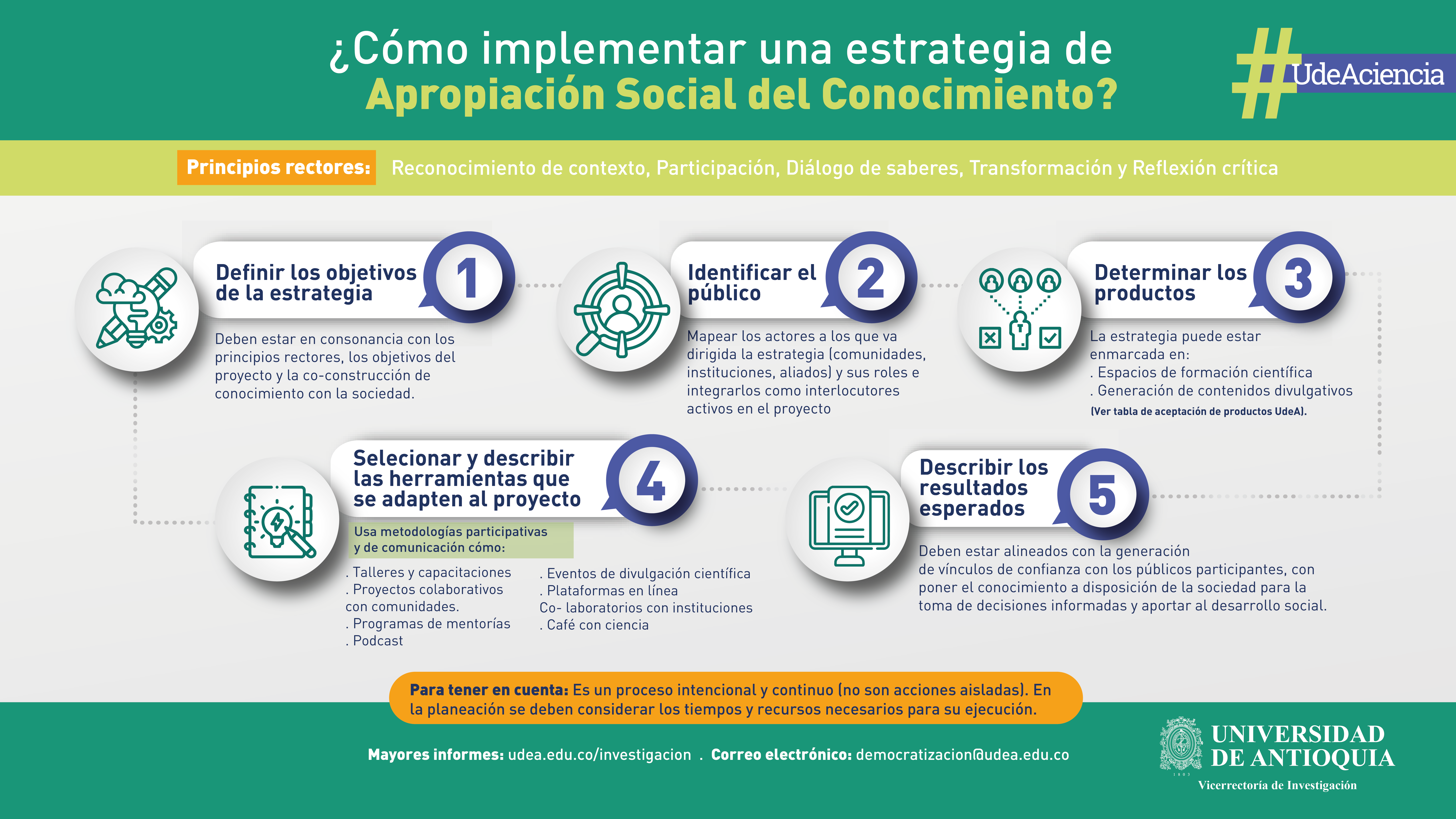 como-crear-una-estrategia-democratizacion