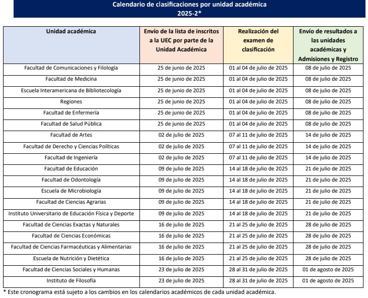 Calendario de exámenes por unidad académica