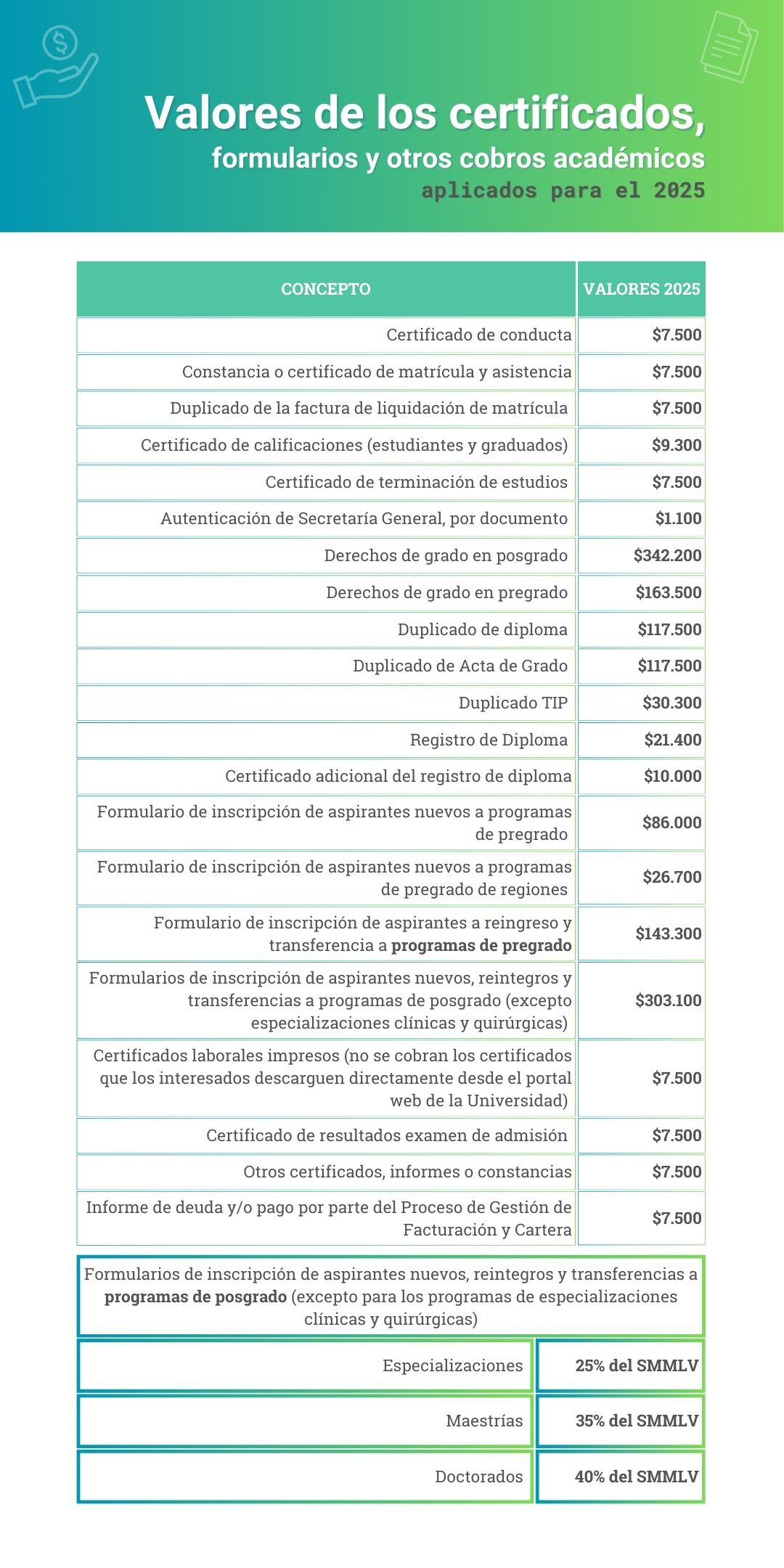 Consulta el concepto y valor de los formularios, certificados y demás documentos para el 2025.