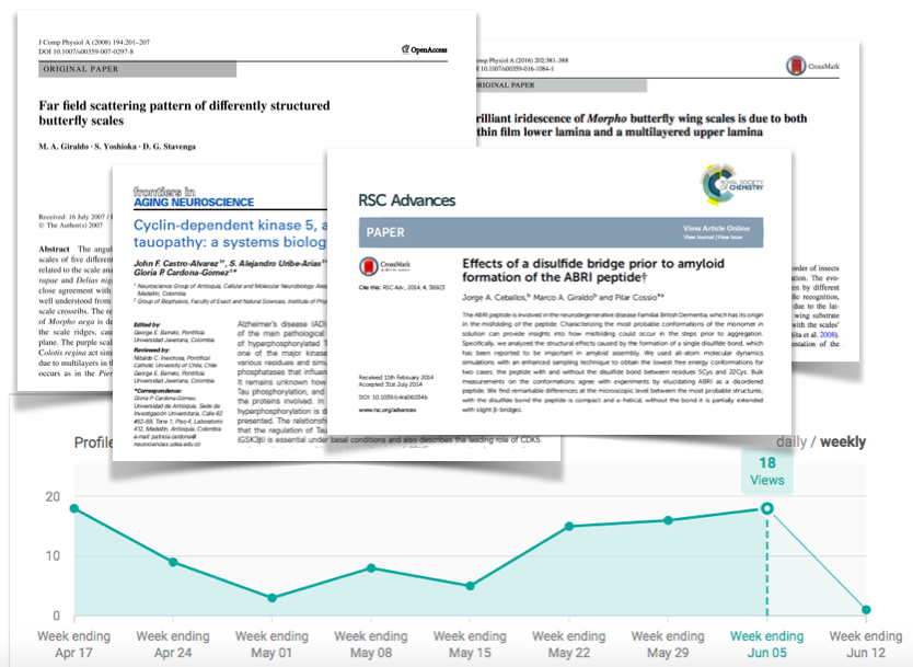 producción científica 