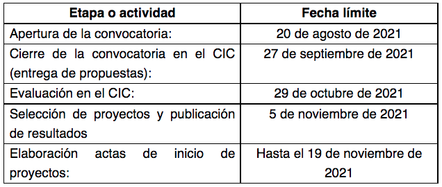 cronograma-convocatorias-cic