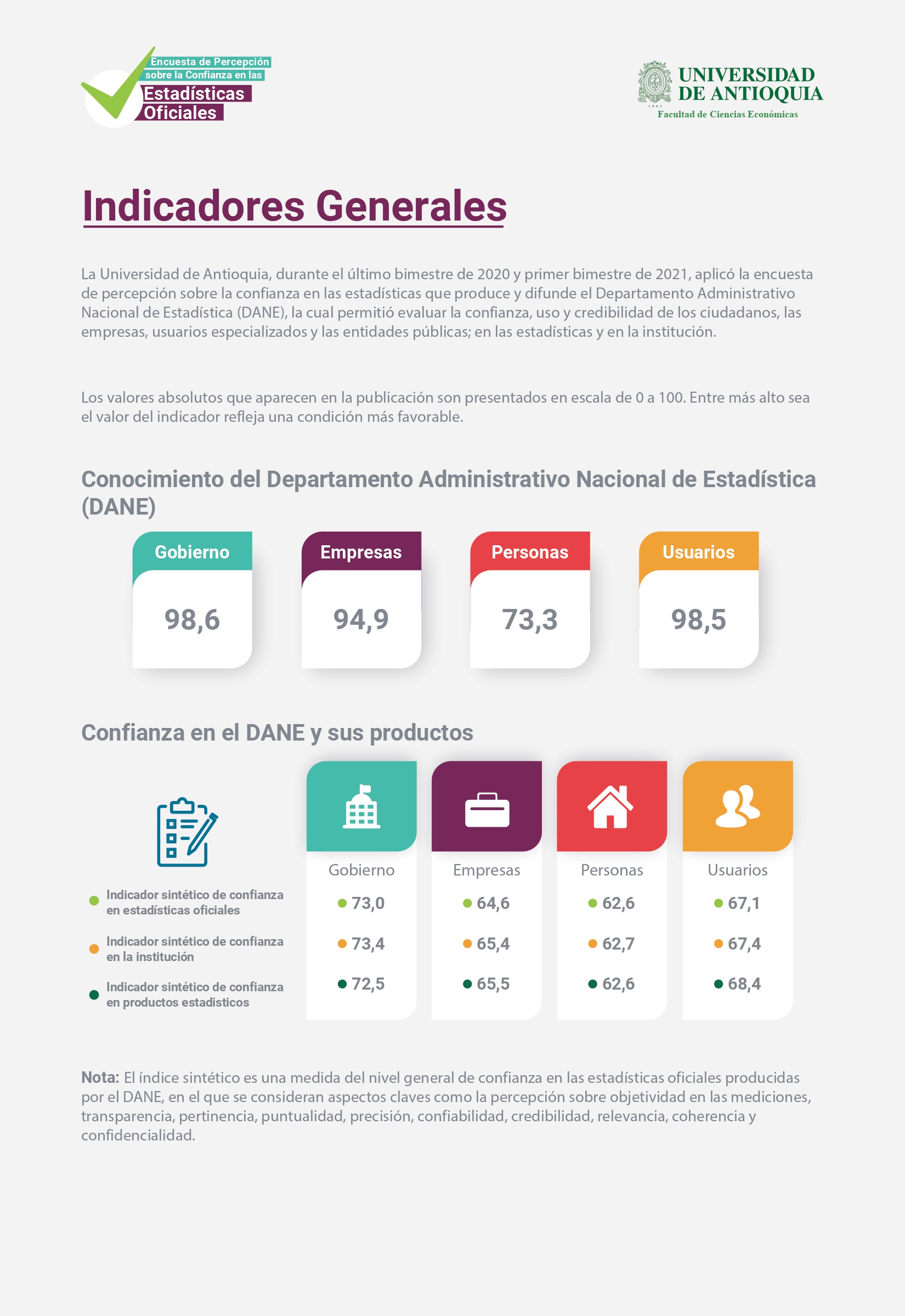 Indicadores generales 01 8 JUNIO