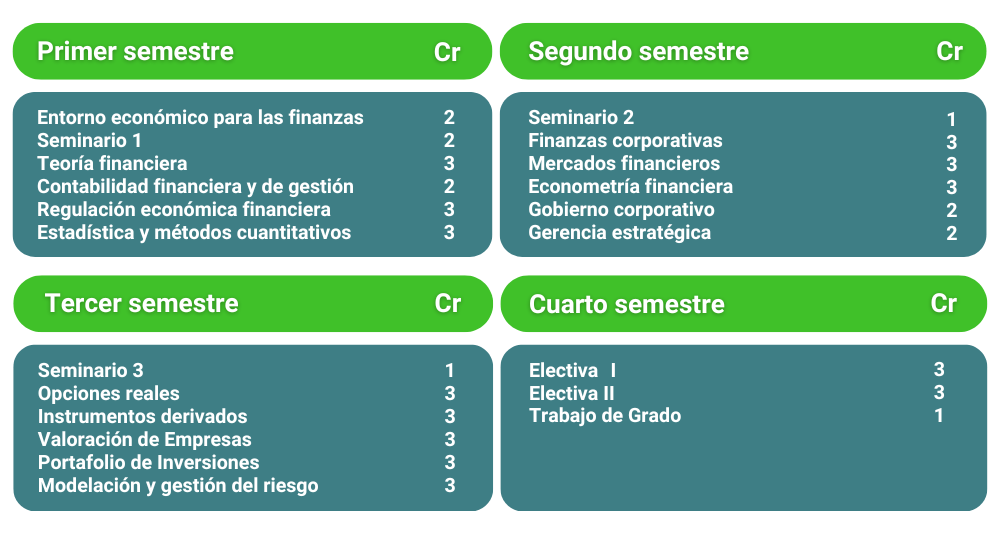 Programa que ofrece una formación integral en finanzas, con énfasis en el entorno económico, teoría financiera, contabilidad, mercados financieros y gestión del riesgo, preparando a los estudiantes para el mundo financiero actual.