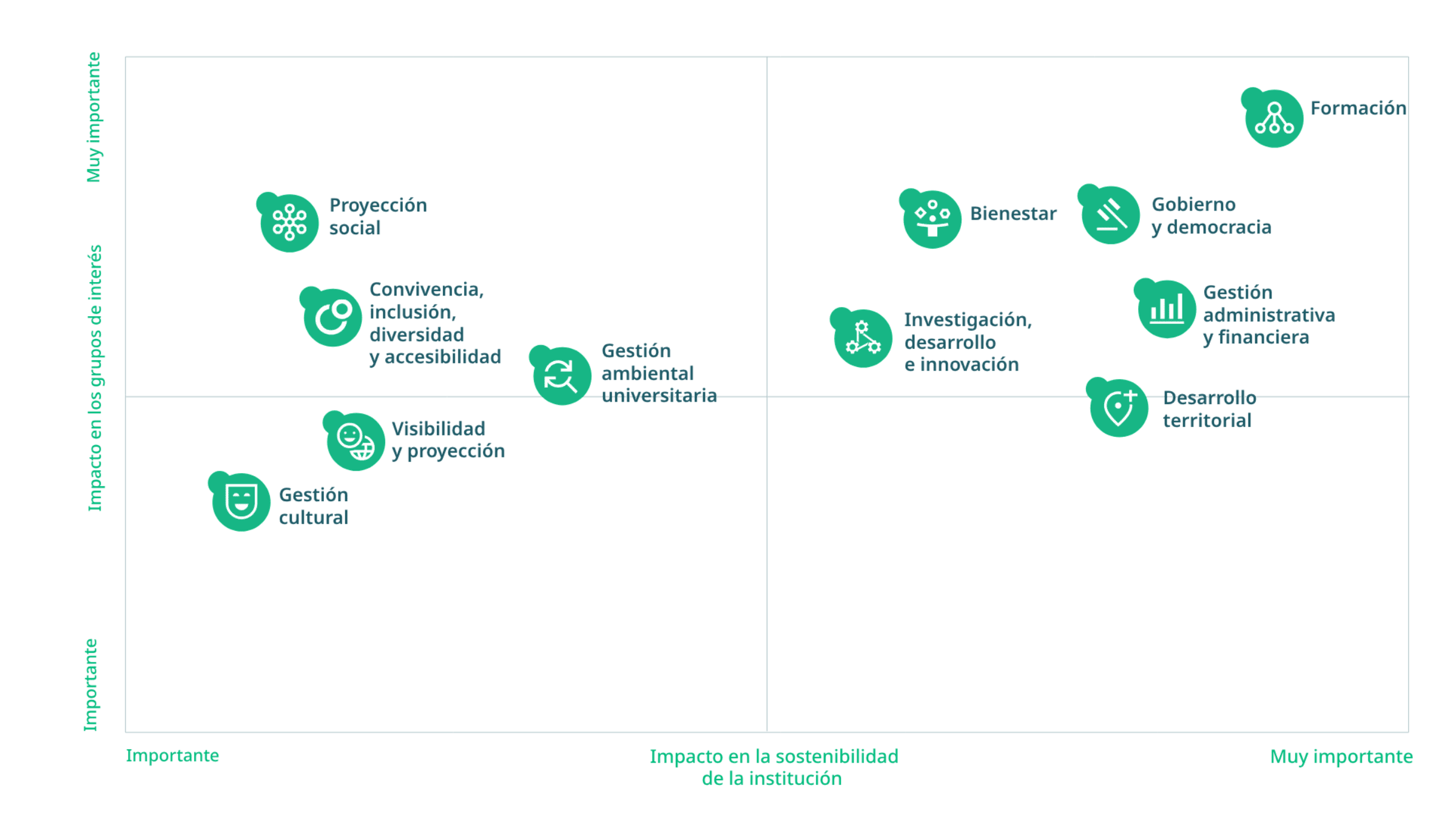 Gráfico matriz temas materiales informe de gestión 2024